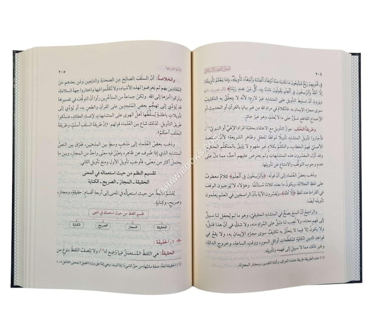 أصول الفقه الإسلامي لشاكر بك-الفتح