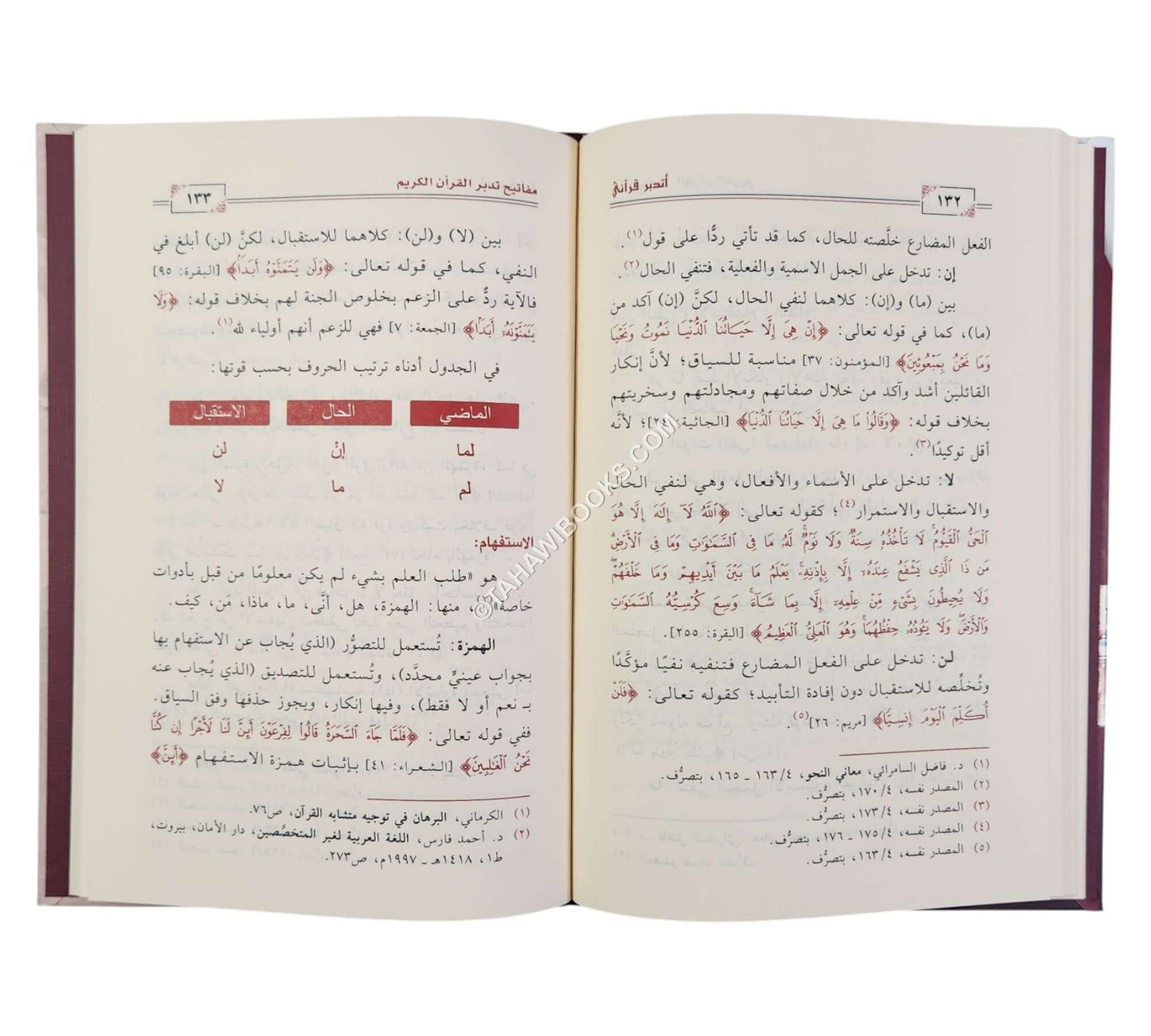 أتدبر قرآني مفاتيح عملية في تدبر القرآن الكريم