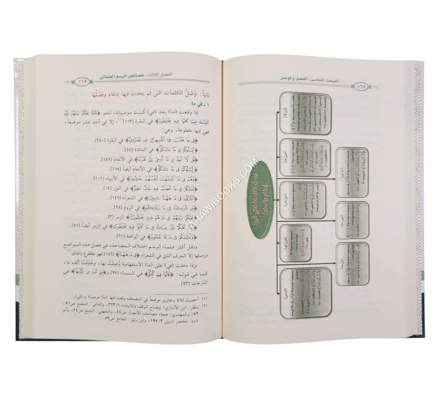 الميسر في علم رسم المصحف وضبطه
