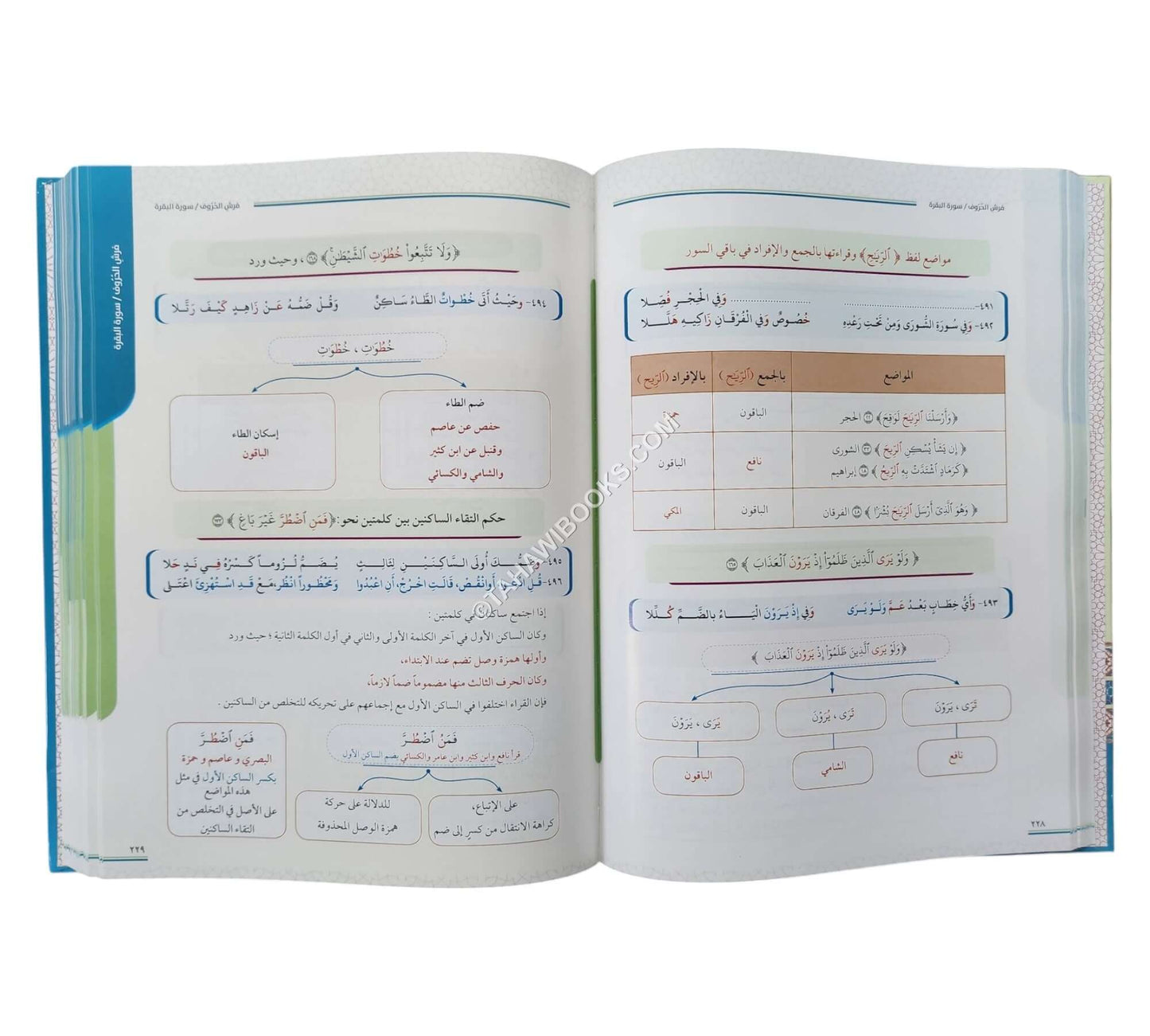التقريب الميسر للشاطبية