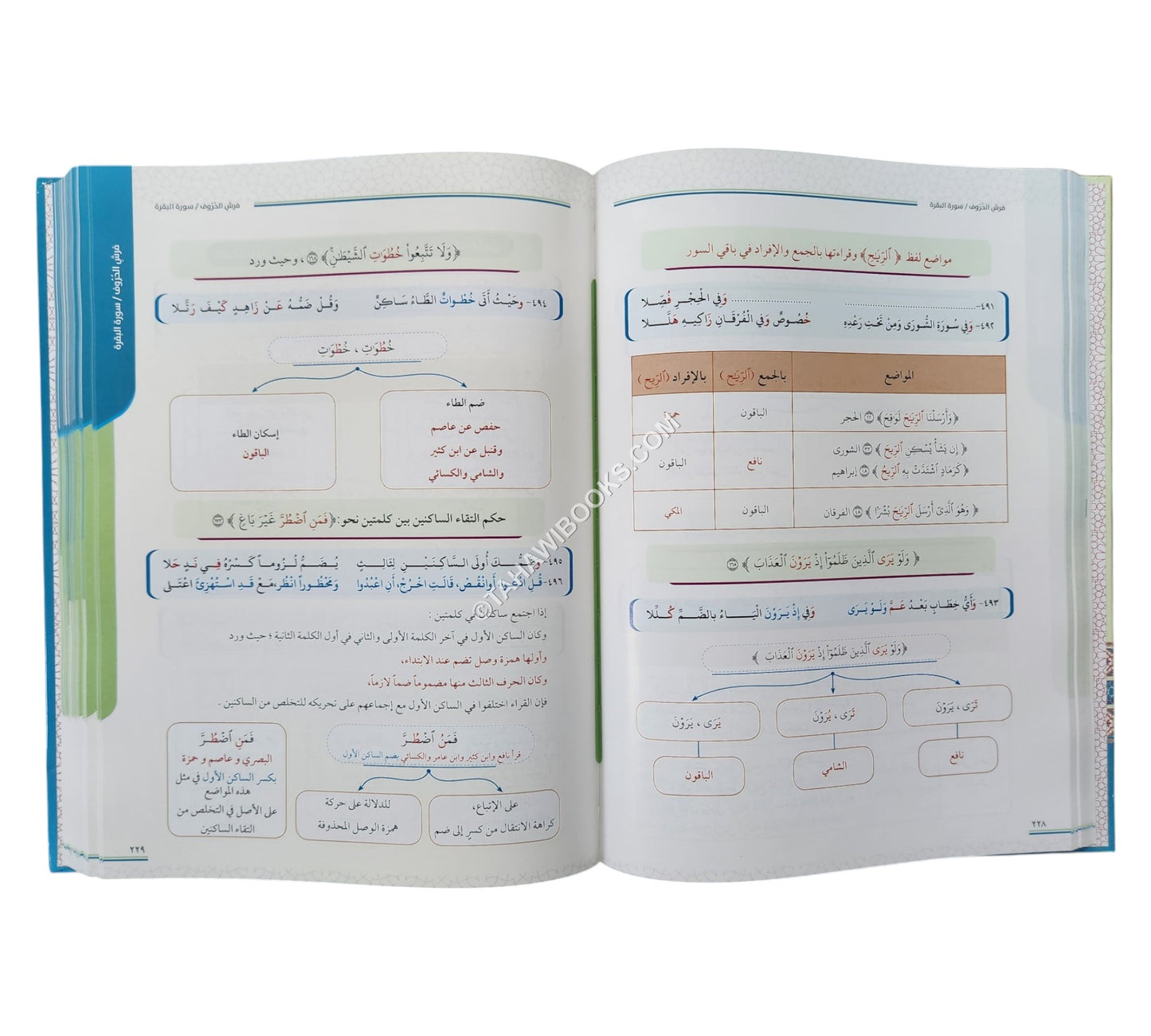 التقريب الميسر للشاطبية