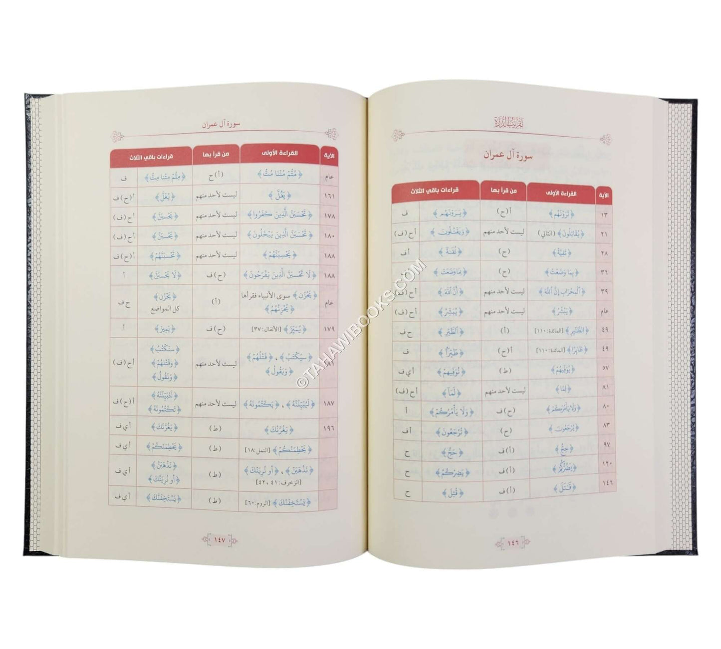 تقريب الدرة