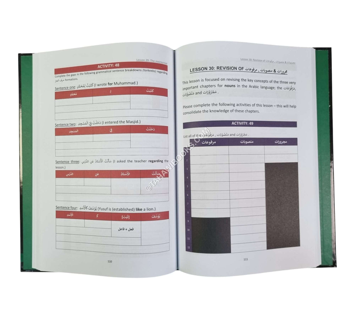 A Fundamental Primer of Nahw
