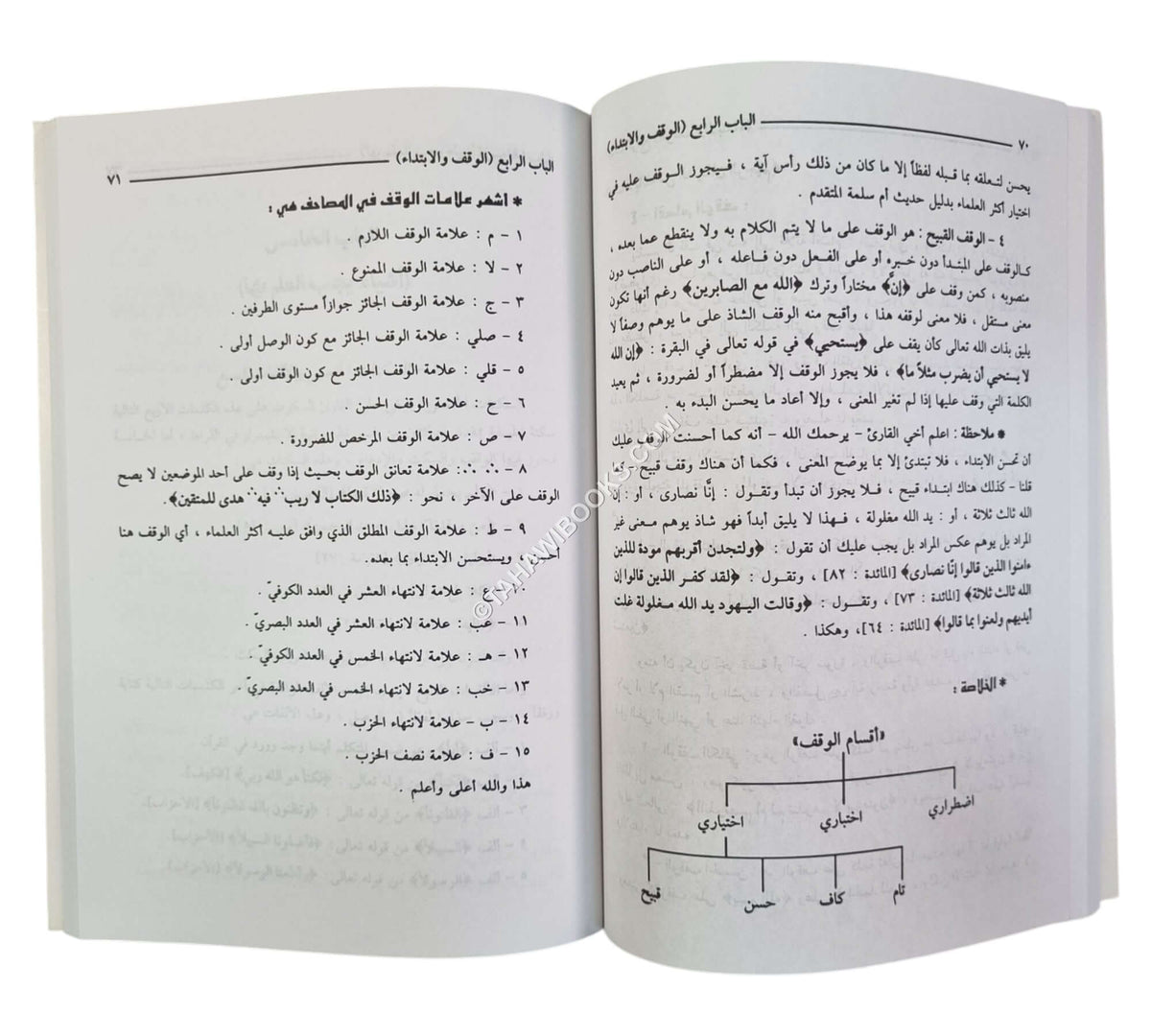 القول المألوف في المدود والوقوف