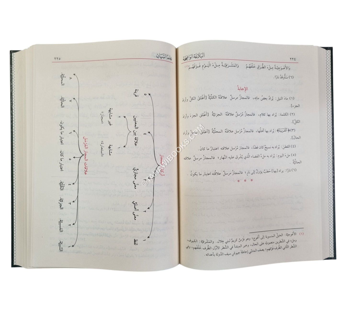 البلاغة الواضحة مع الاجوبة-الفيحاء
