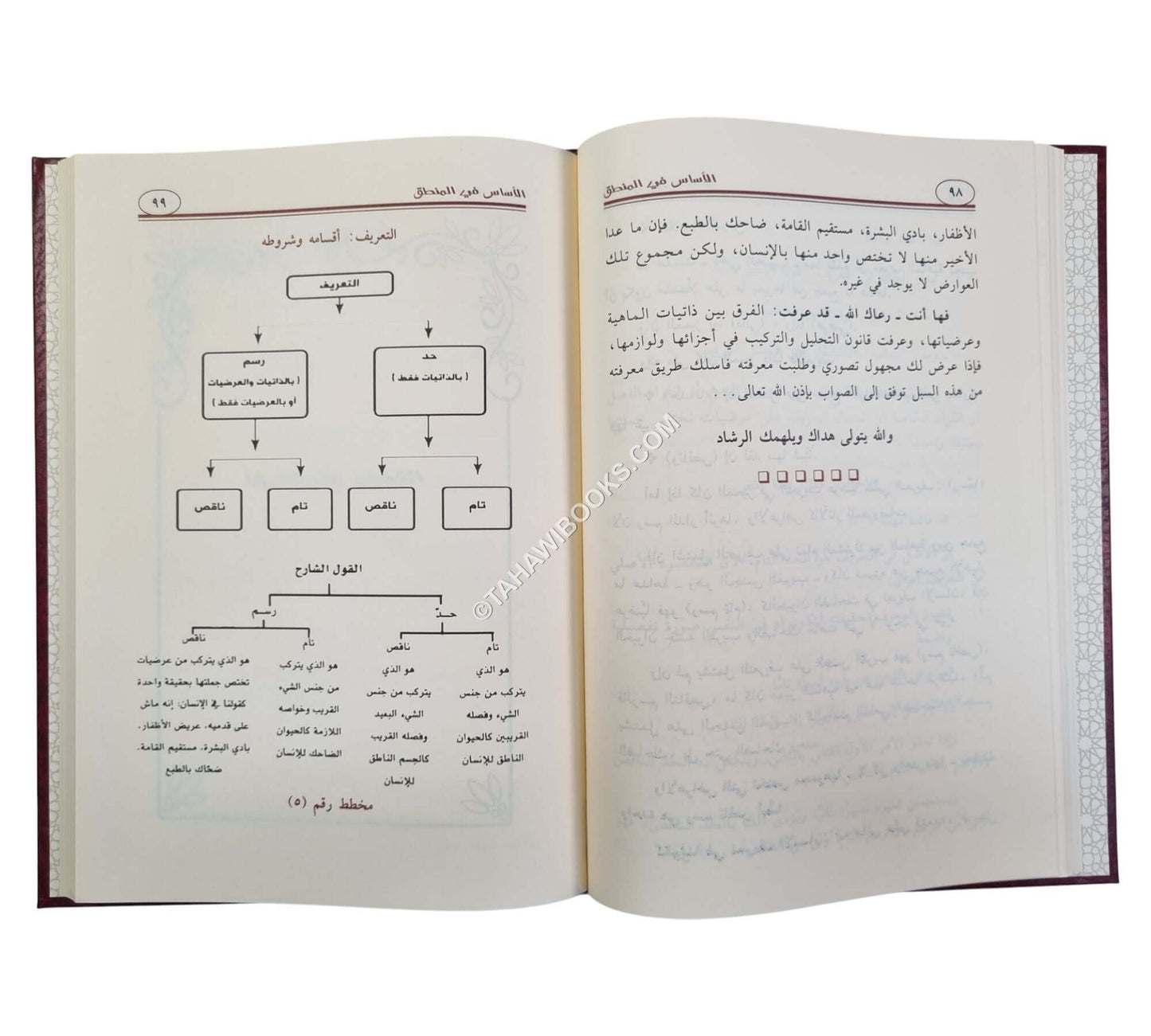 الأساس في المنطق