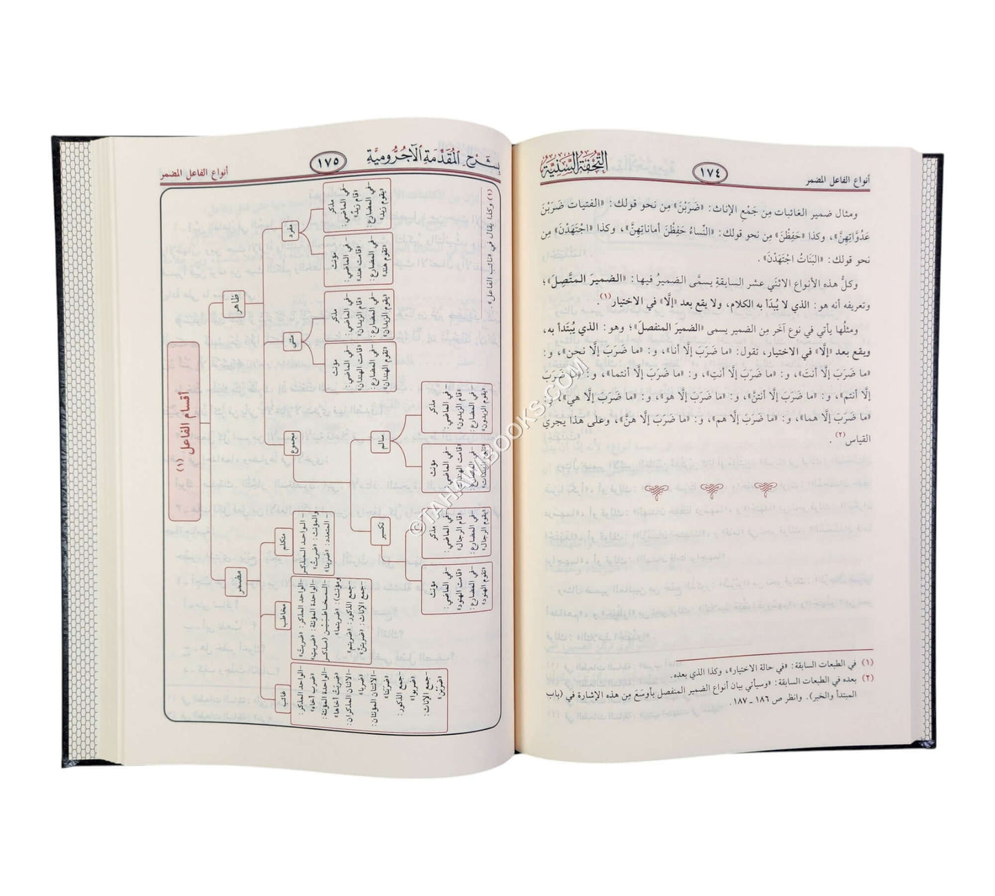 التحفة السنية بشرح المقدمة الآجرومية-الرسالة ناشرون