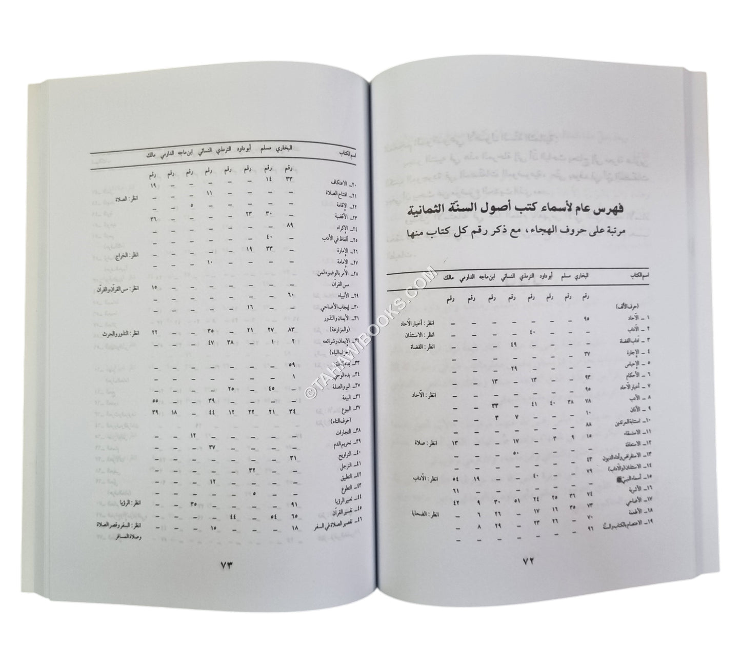 تخريج الحديث الشريف