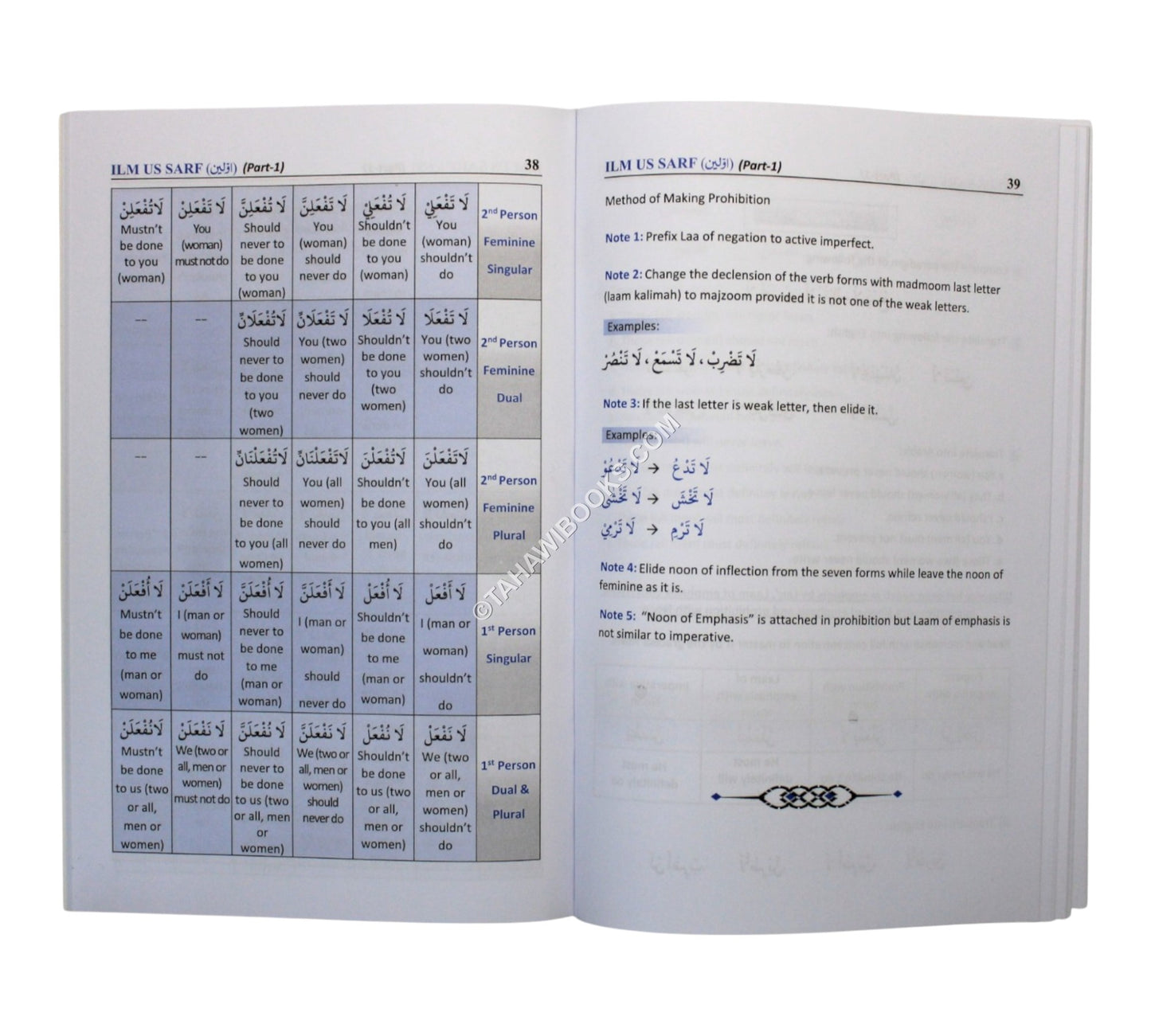 Ilmus Sarf-Part 1-English