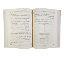 خلاصة علم أصول الفقه على المذاهب الأربعة