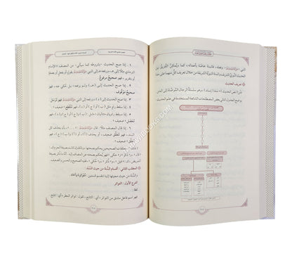 خلاصة علم أصول الفقه على المذاهب الأربعة