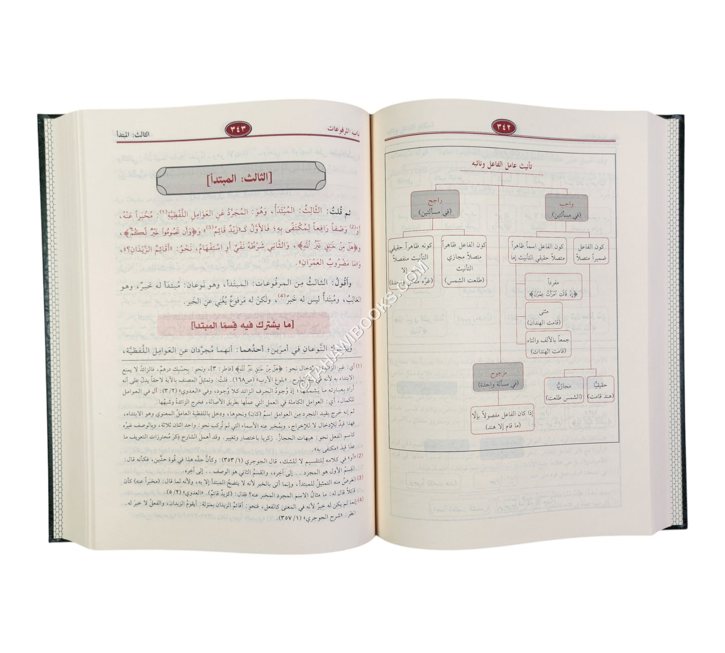 شرح شذور الذهب مع تعليق محمد محي الدين عبد الحميد-الرسالة ناشرون