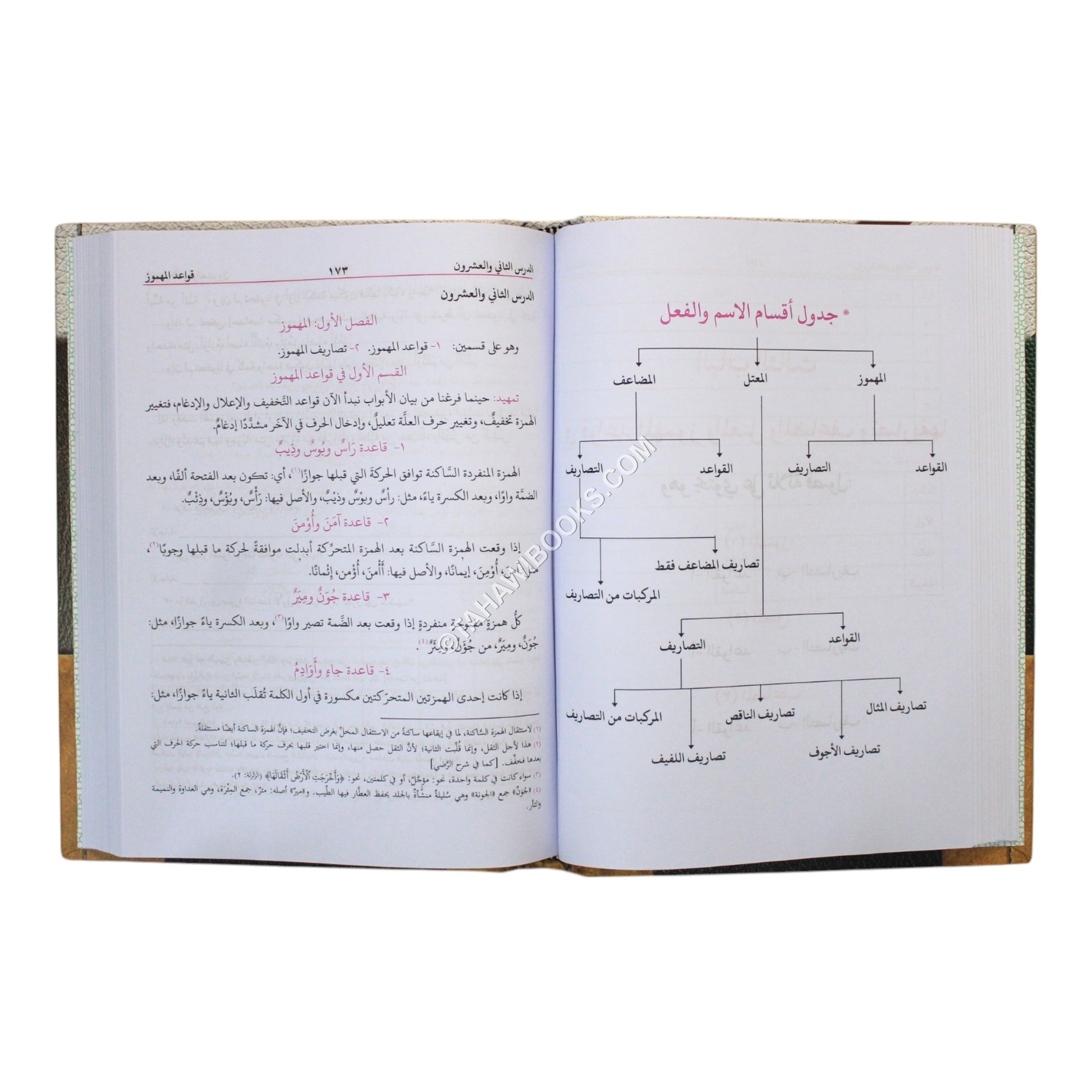 علم الصيغة-تعريب