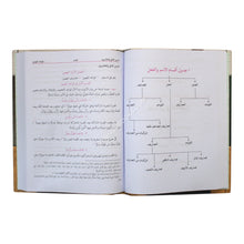 علم الصيغة-تعريب