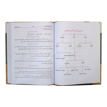 علم الصيغة-تعريب