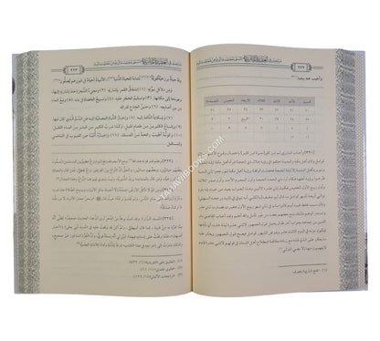 مباحث في العقيدة الماتريدية:معتمد ما تريد من معتقد ماتريد ط:٢