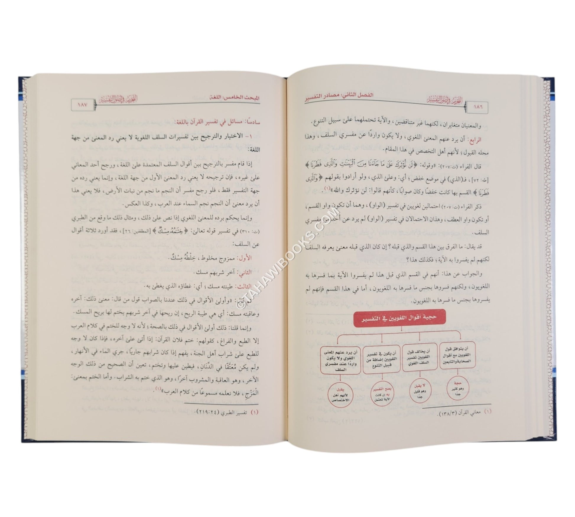 التحرير في أصول التفسير