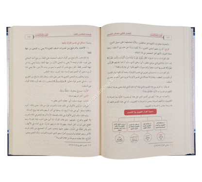 التحرير في أصول التفسير