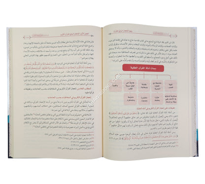 المدخل الى علم اعجاز القران