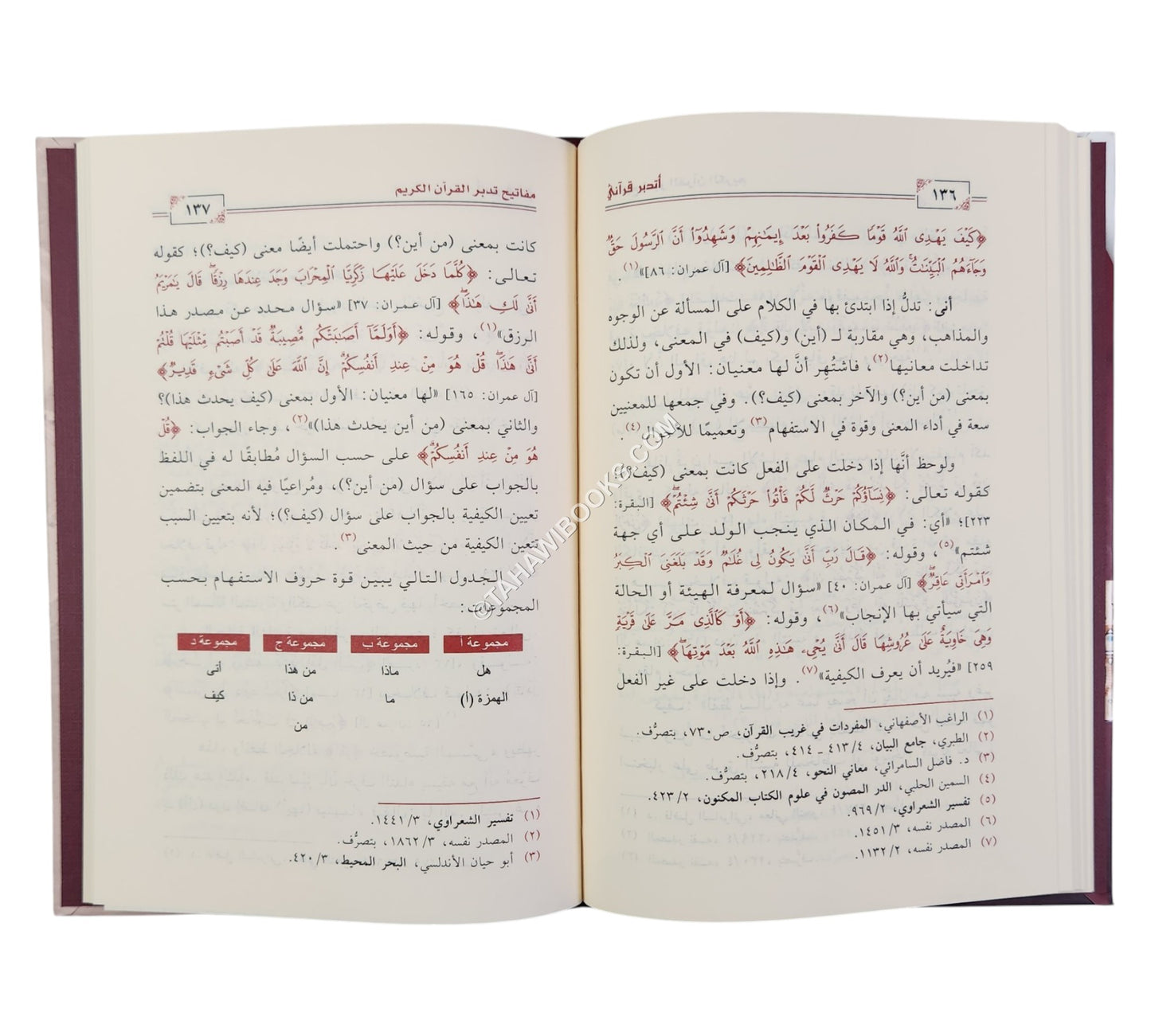 أتدبر قرآني مفاتيح عملية في تدبر القرآن الكريم