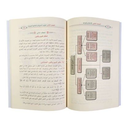 الميسر في علم التجويد