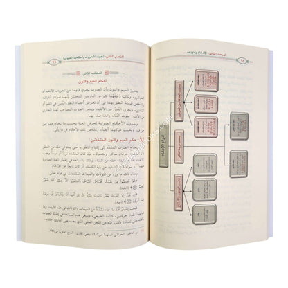 الميسر في علم التجويد