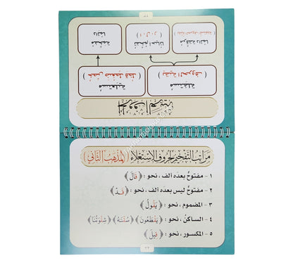 كراسة صفات الحروف