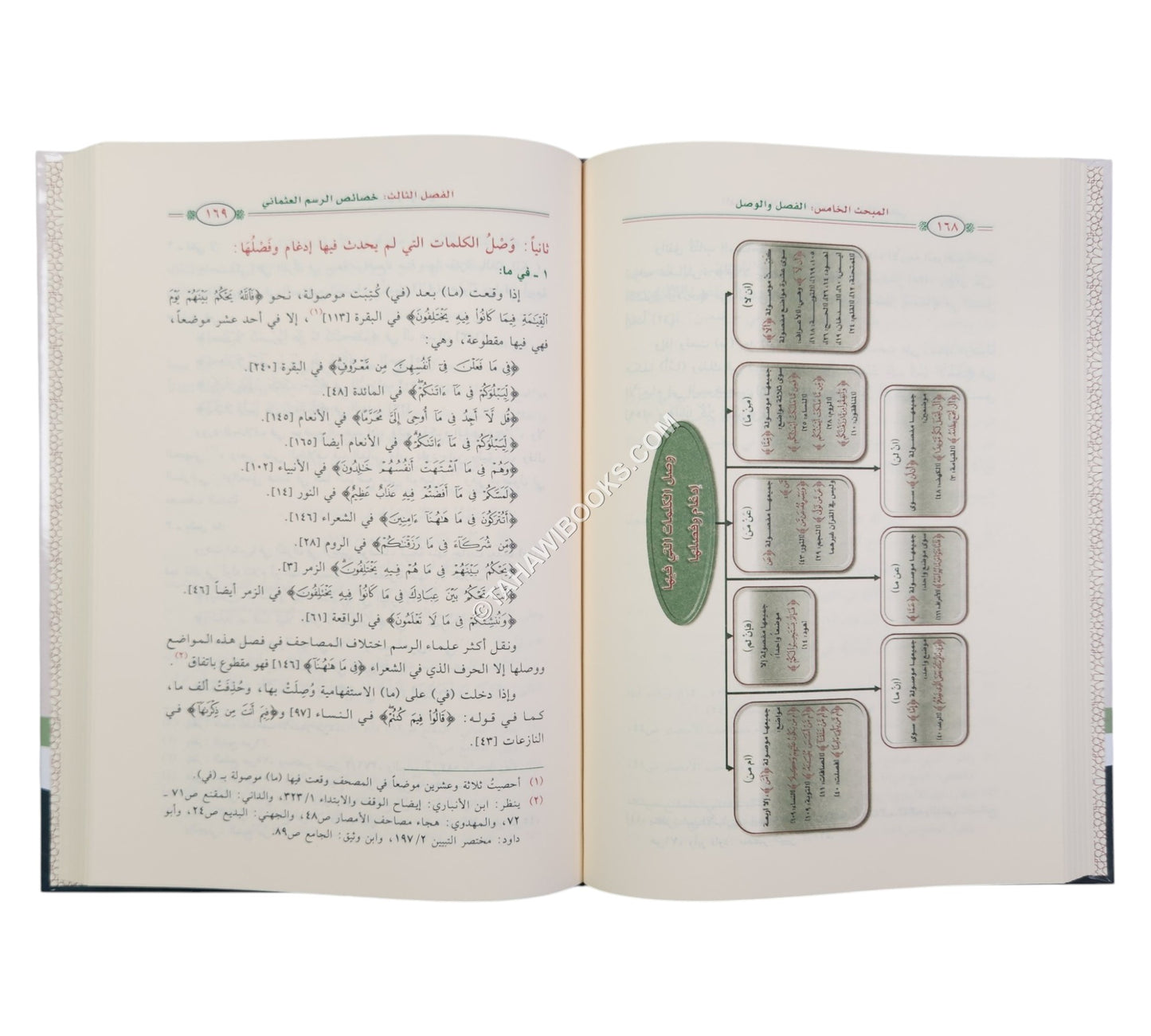 الميسر في علم رسم المصحف وضبطه
