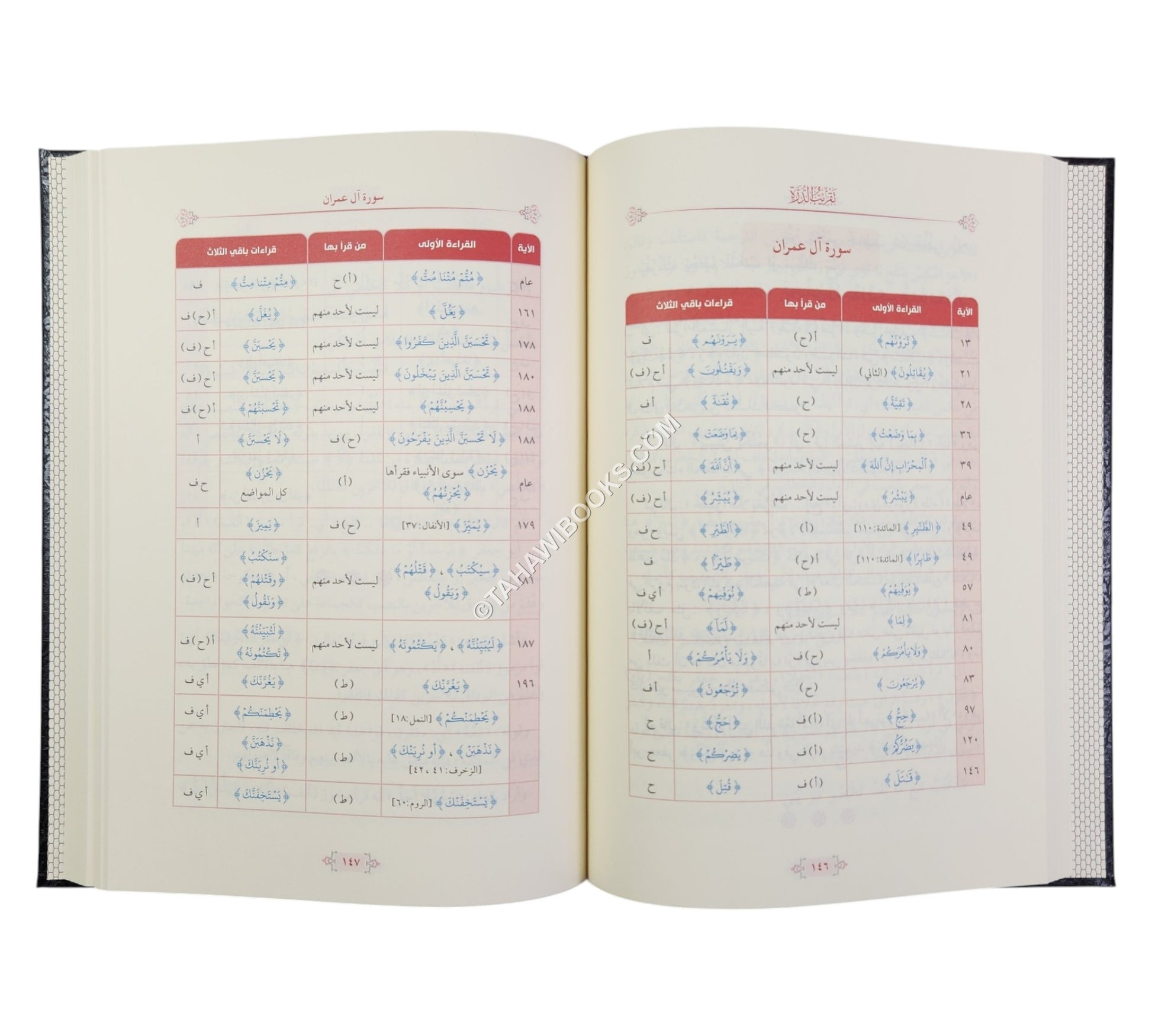 تقريب الدرة