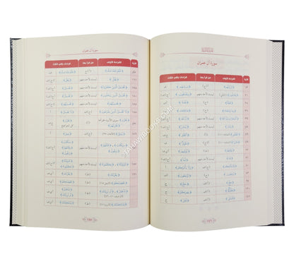 تقريب الدرة