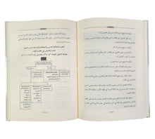 المدخل لدراسة الفقه الاسلامي