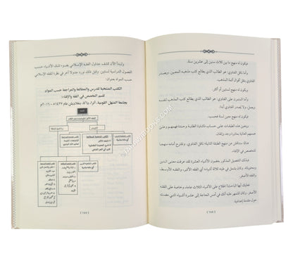 المدخل لدراسة الفقه الاسلامي