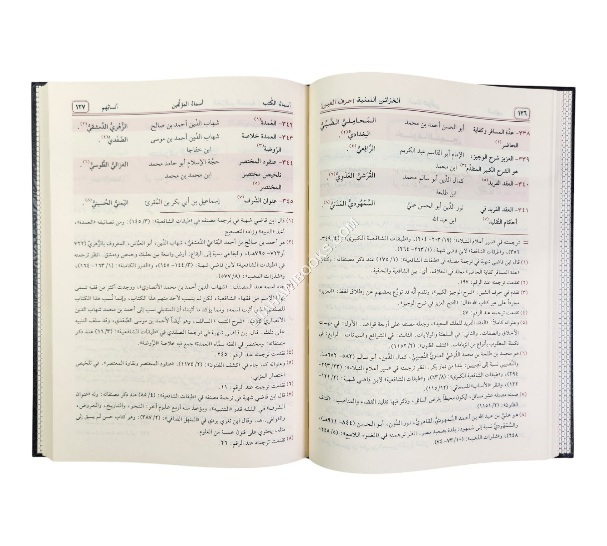 الخزائن السنية من مشاهير الكتب الفقهية للأئمتنا الفقهاء الشافعية