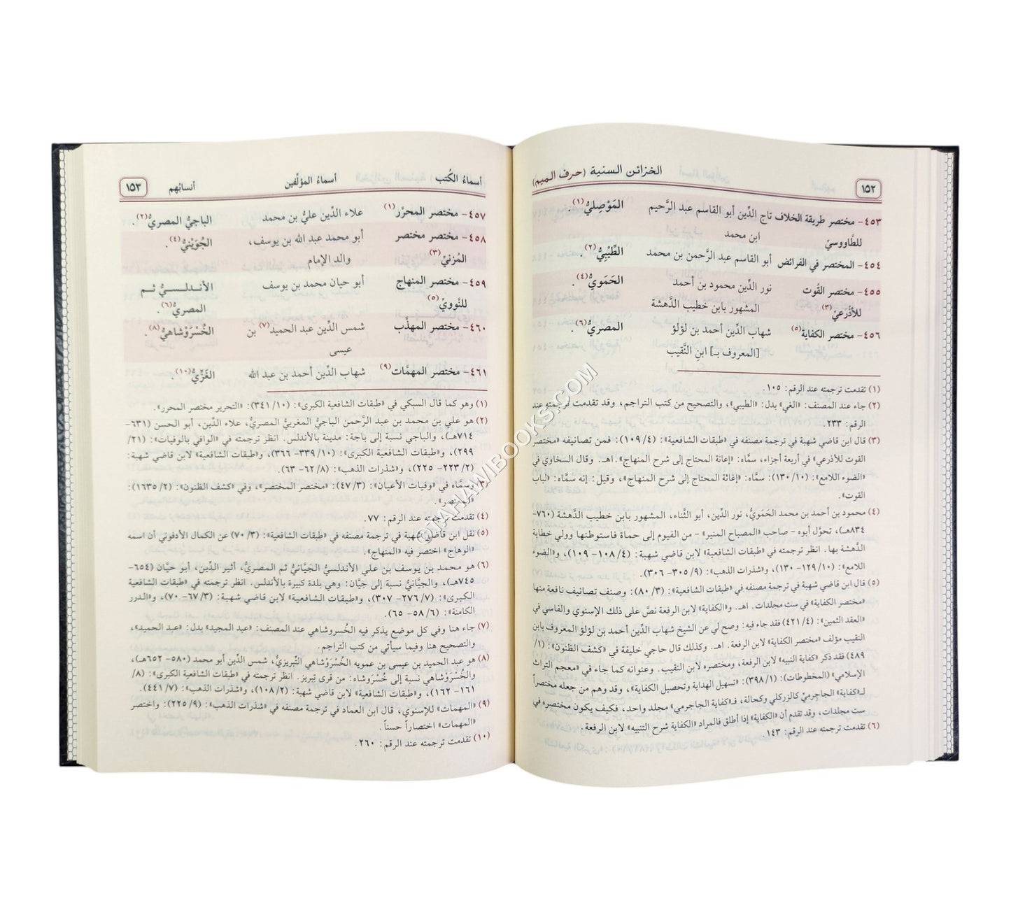 الخزائن السنية من مشاهير الكتب الفقهية للأئمتنا الفقهاء الشافعية