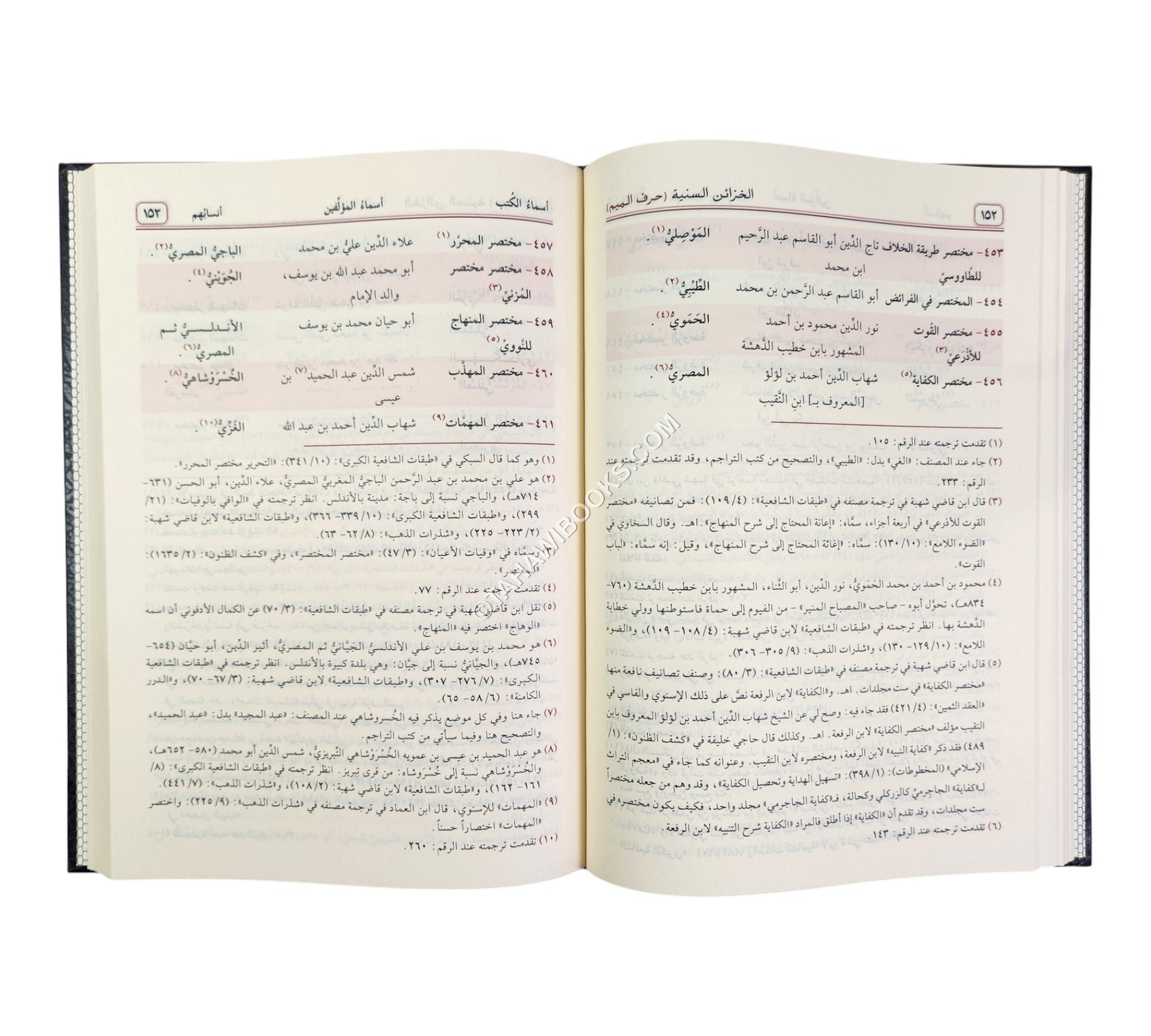 الخزائن السنية من مشاهير الكتب الفقهية للأئمتنا الفقهاء الشافعية