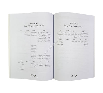 السلسل المدخل في علم الصرف