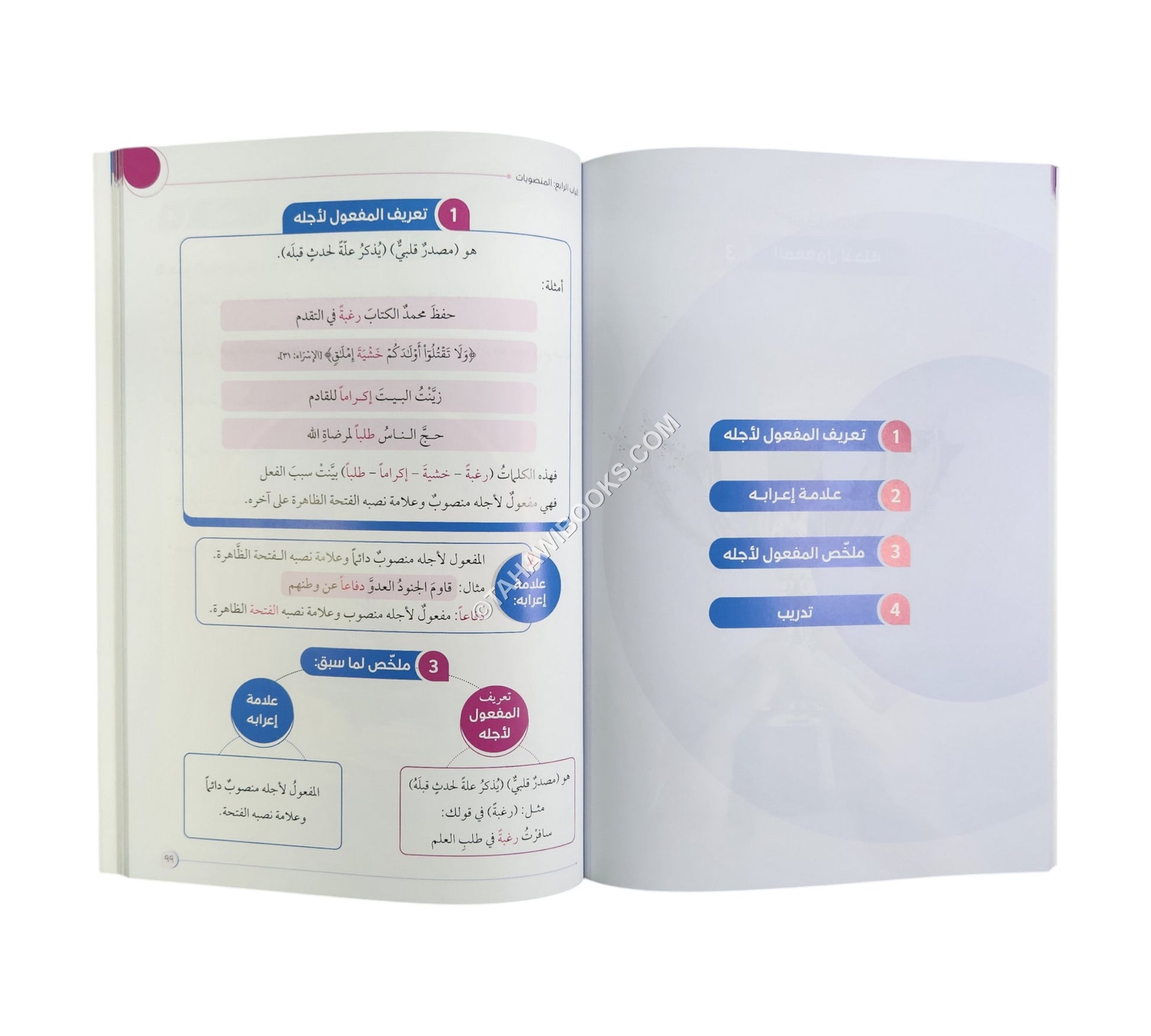 قواعد النحو للمبتدئين