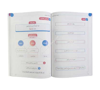 قواعد النحو للمبتدئين