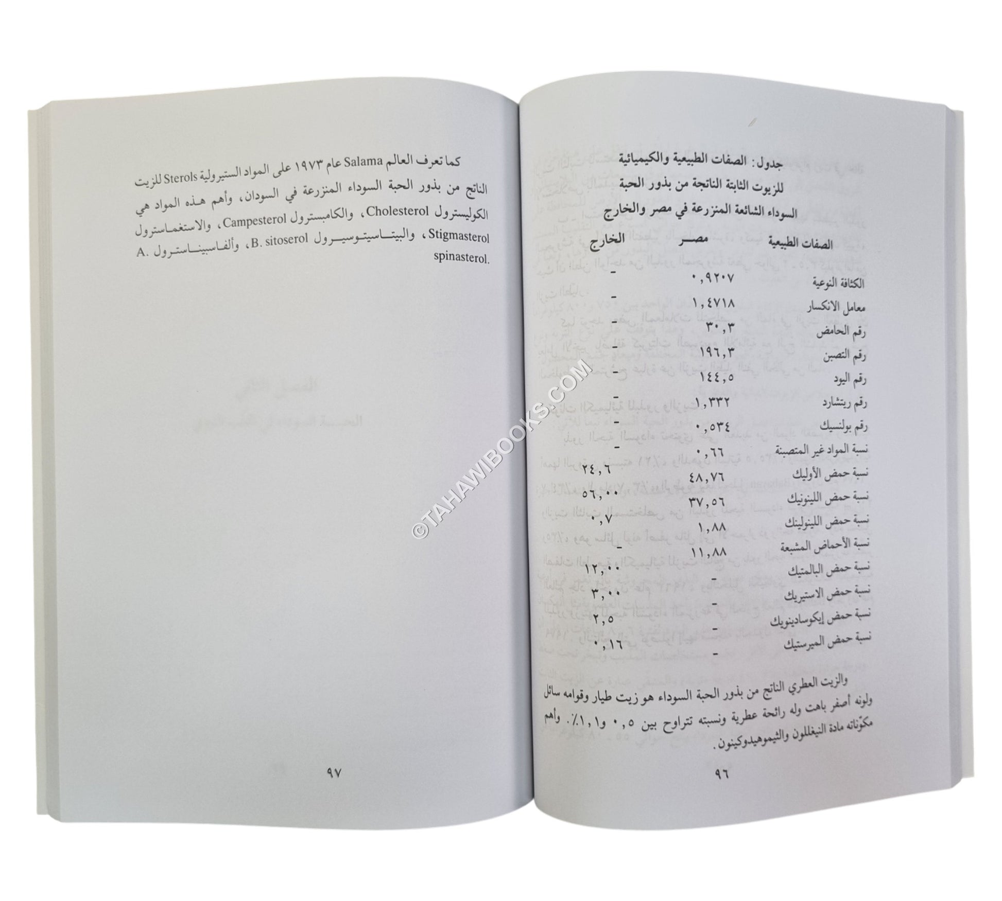 التداوي بالحبة السوداء في السنة