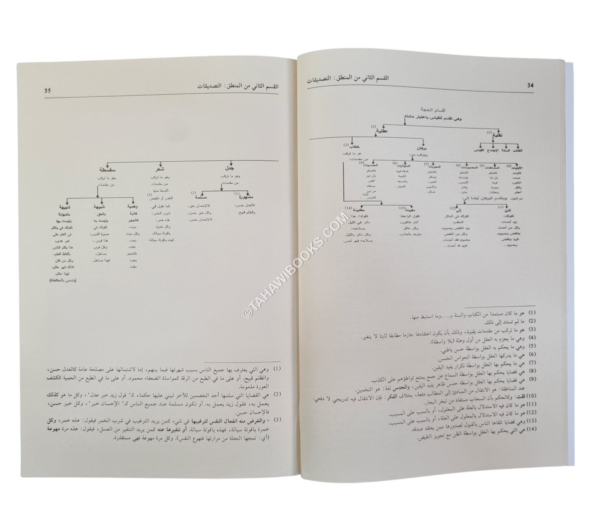 سلم السلم وهو (تشجير لنظم السلم