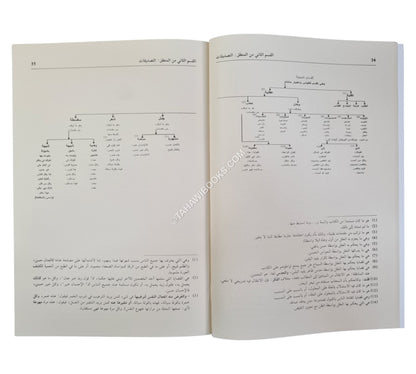 سلم السلم وهو (تشجير لنظم السلم