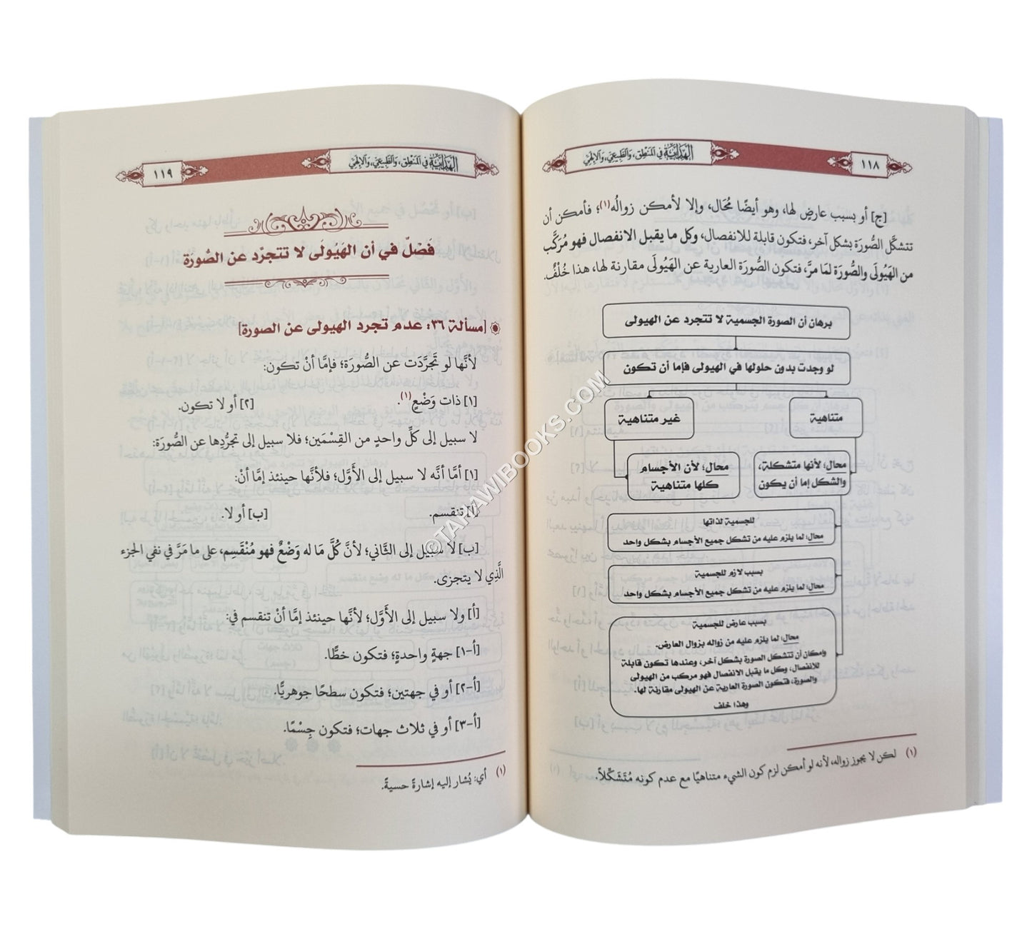 الهداية في المنطق