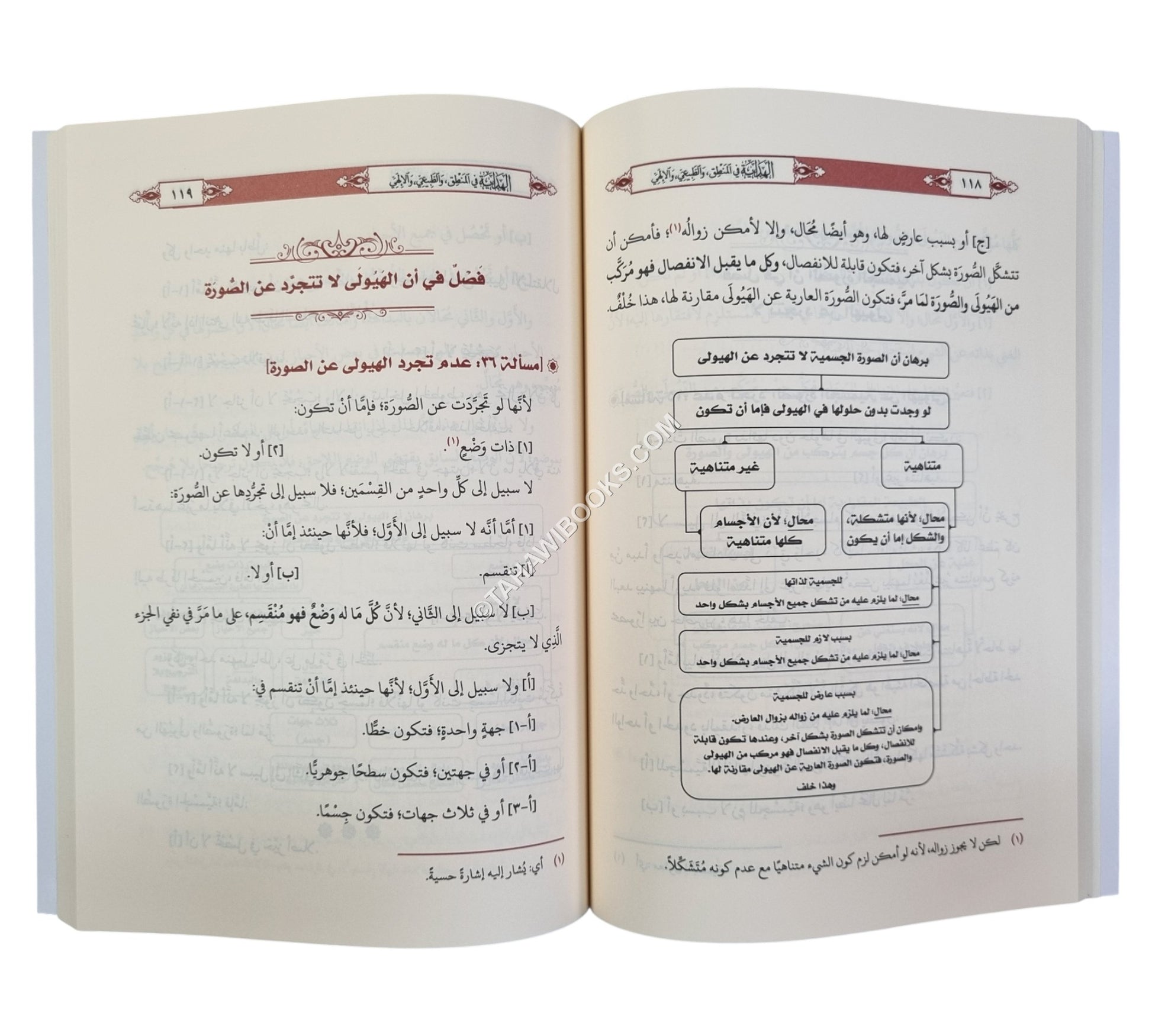 الهداية في المنطق