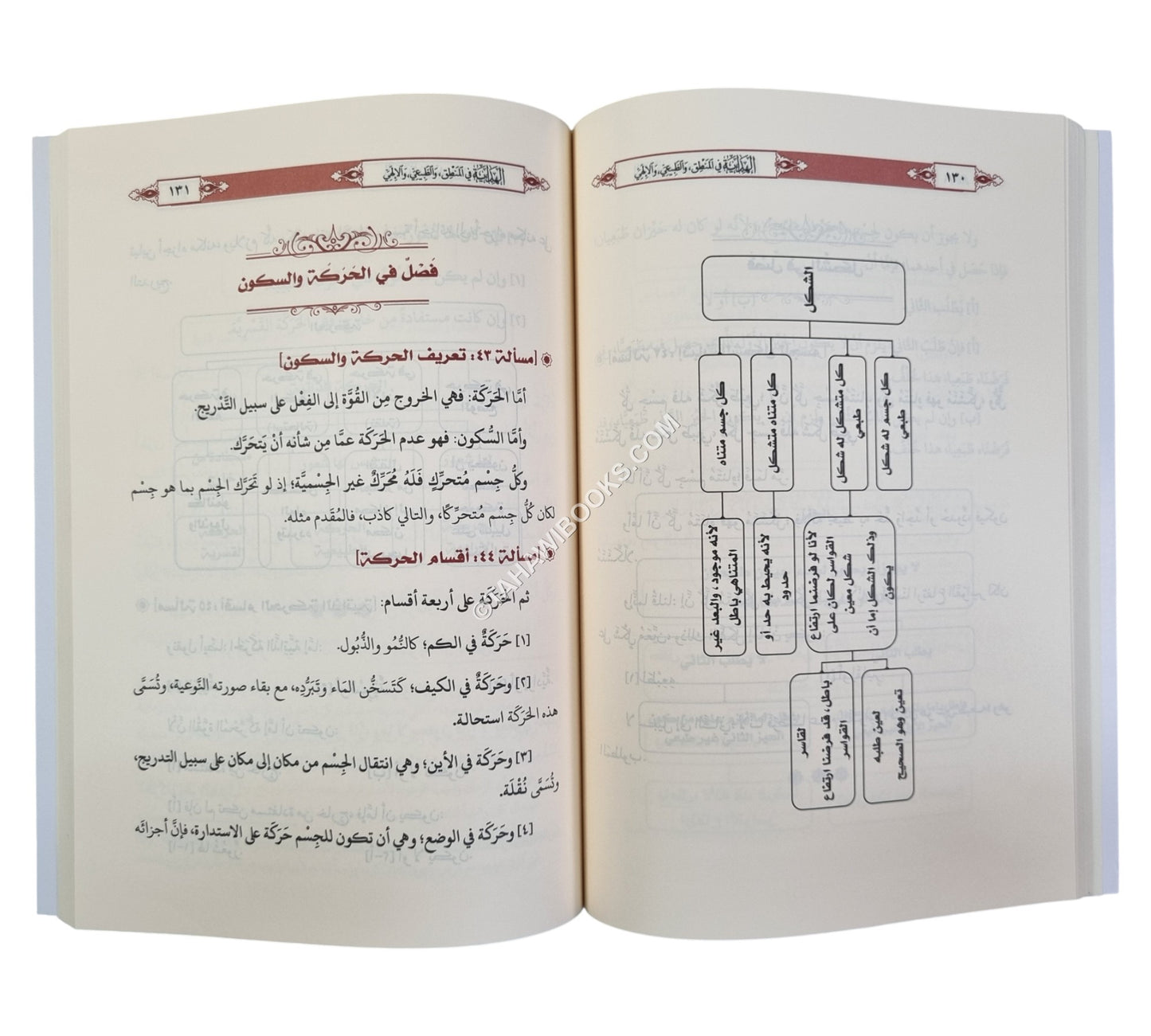 الهداية في المنطق