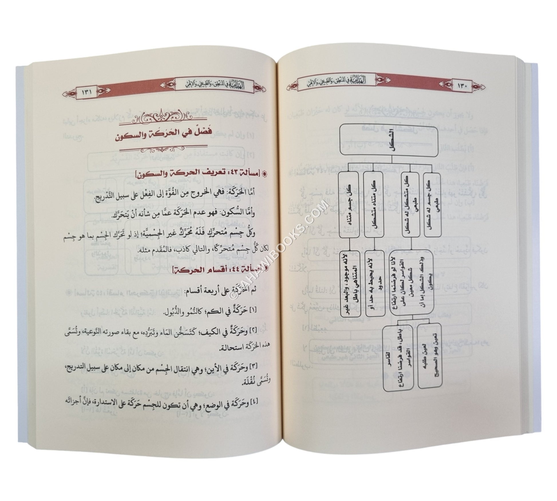 الهداية في المنطق