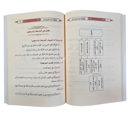 الهداية في المنطق