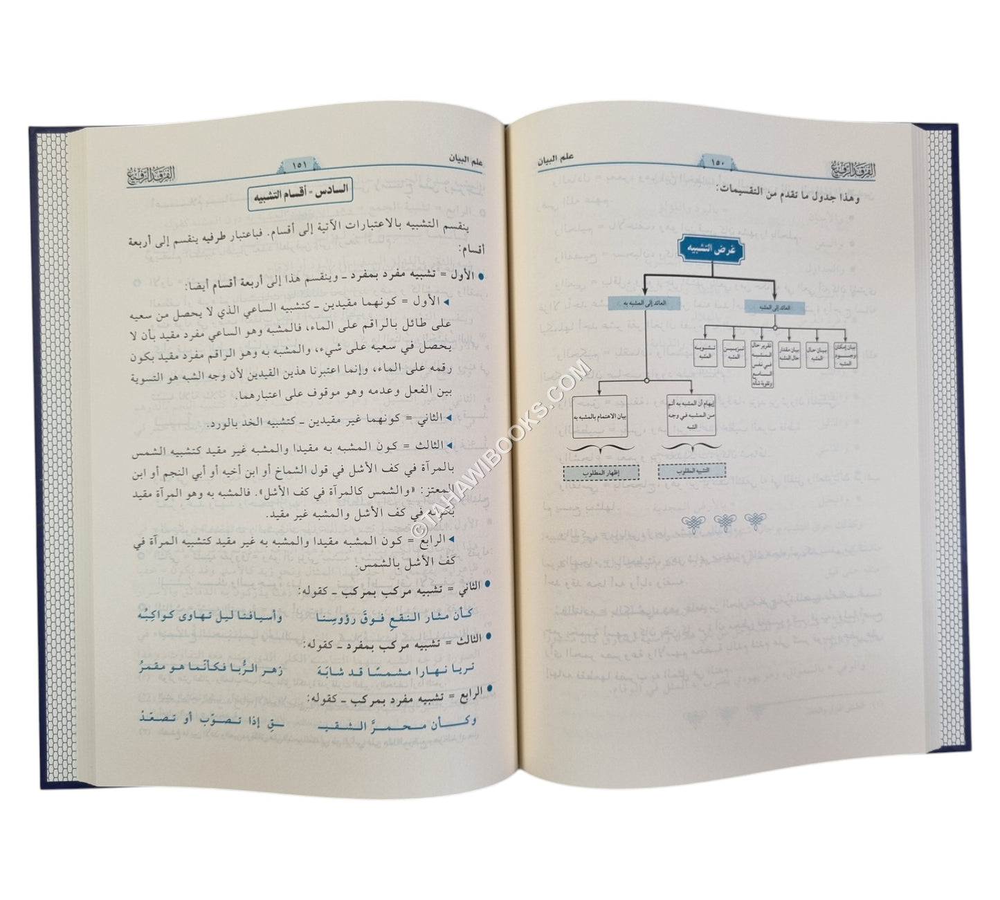 الفرقد الرفيع في المعاني والبيان والبديع