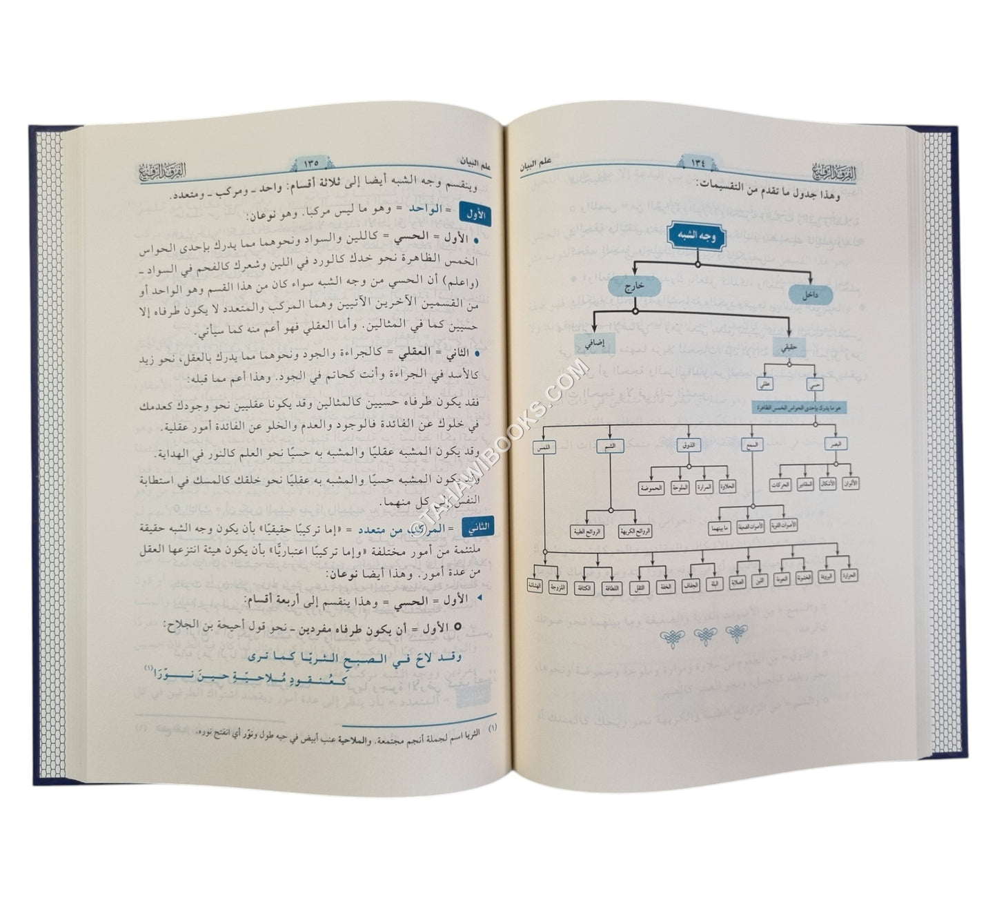الفرقد الرفيع في المعاني والبيان والبديع