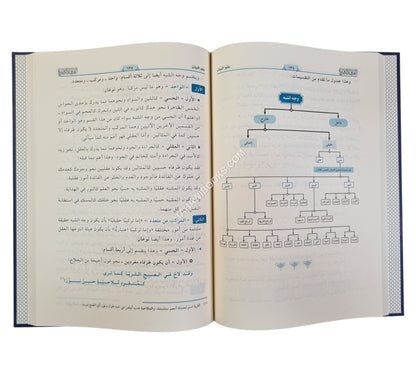الفرقد الرفيع في المعاني والبيان والبديع