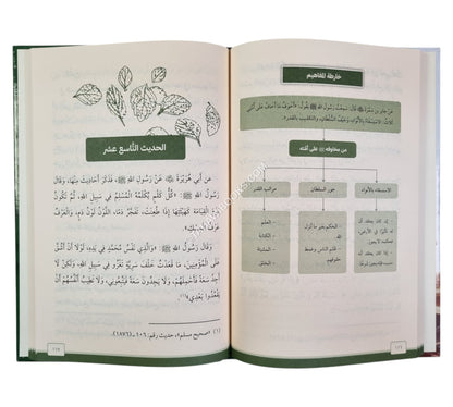 أخوف ما أخاف - الأربعون في خوف النبي صلى الله عليه وسلم على أمته